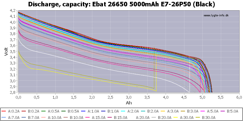 Ebat%2026650%205000mAh%20E7-26P50%20(Black)-Capacity