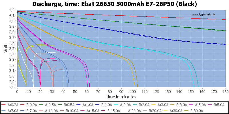 Ebat%2026650%205000mAh%20E7-26P50%20(Black)-CapacityTime