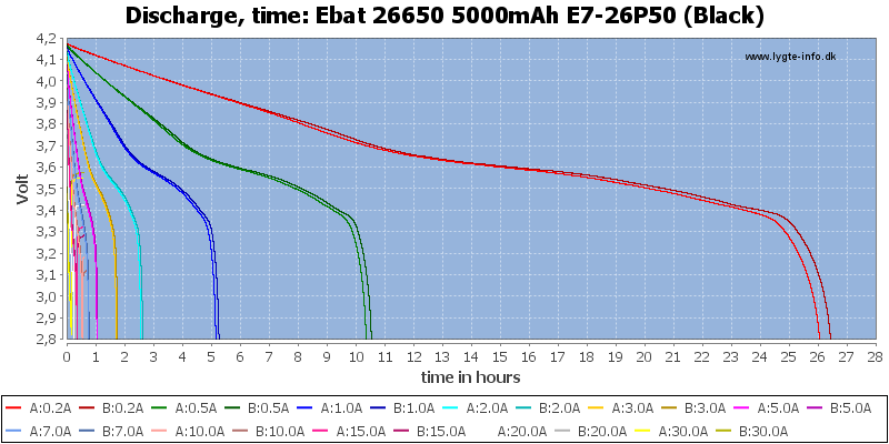 Ebat%2026650%205000mAh%20E7-26P50%20(Black)-CapacityTimeHours