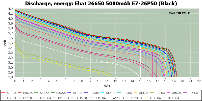 Ebat%2026650%205000mAh%20E7-26P50%20(Black)-Energy