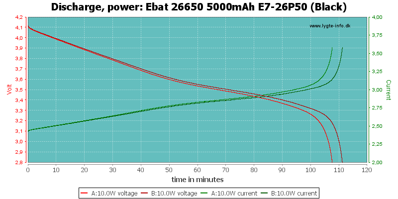 Ebat%2026650%205000mAh%20E7-26P50%20(Black)-PowerLoadTime