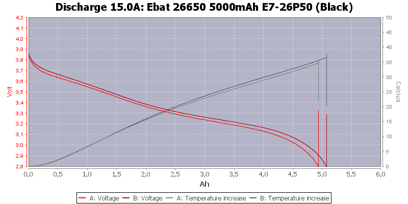 Ebat%2026650%205000mAh%20E7-26P50%20(Black)-Temp-15.0