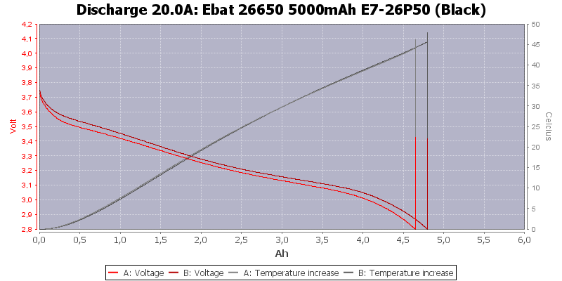 Ebat%2026650%205000mAh%20E7-26P50%20(Black)-Temp-20.0