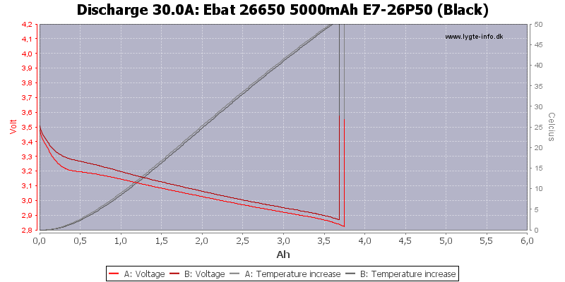 Ebat%2026650%205000mAh%20E7-26P50%20(Black)-Temp-30.0