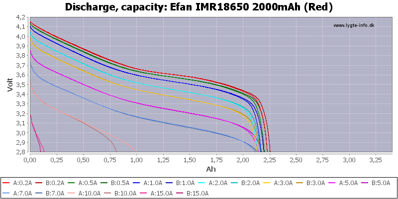 Efan%20IMR18650%202000mAh%20(Red)-Capacity