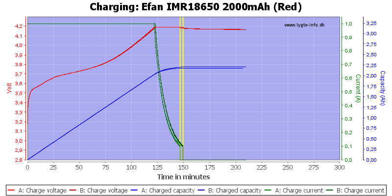 Efan%20IMR18650%202000mAh%20(Red)-Charge