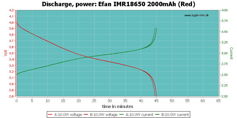 Efan%20IMR18650%202000mAh%20(Red)-PowerLoadTime