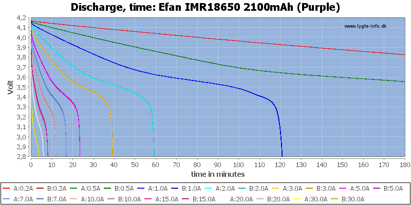 Efan%20IMR18650%202100mAh%20(Purple)-CapacityTime