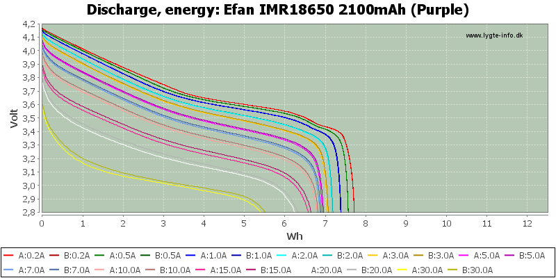 Efan%20IMR18650%202100mAh%20(Purple)-Energy