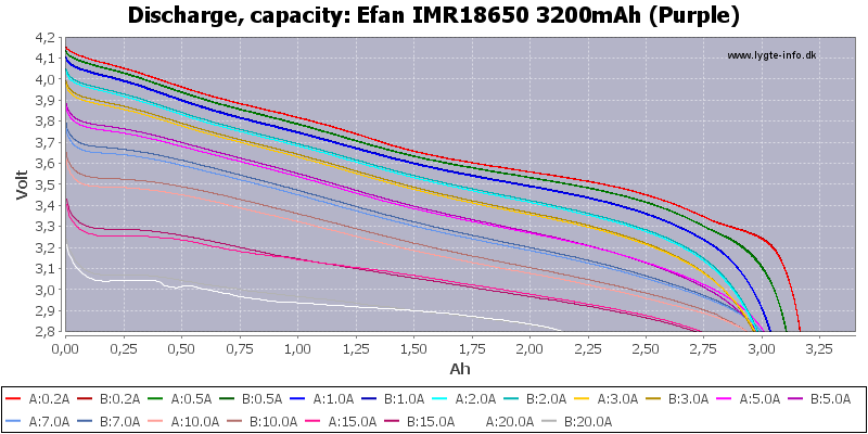 Efan%20IMR18650%203200mAh%20(Purple)-Capacity