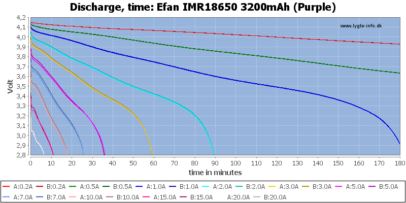 Efan%20IMR18650%203200mAh%20(Purple)-CapacityTime