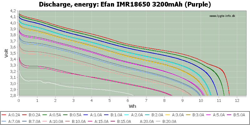 Efan%20IMR18650%203200mAh%20(Purple)-Energy