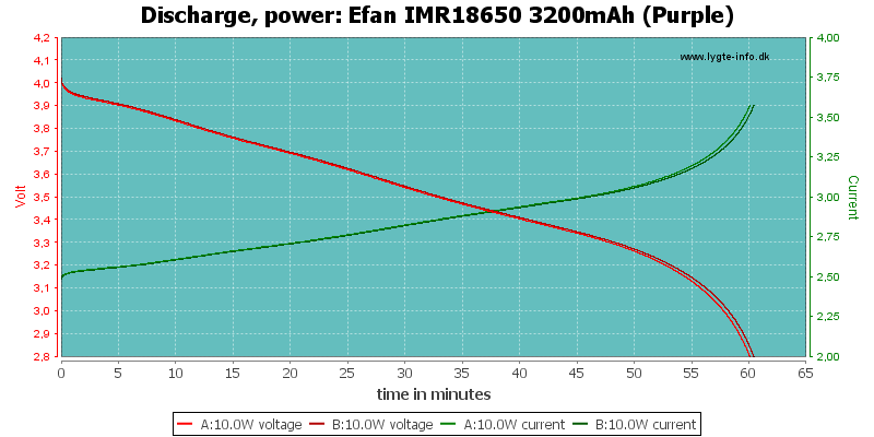 Efan%20IMR18650%203200mAh%20(Purple)-PowerLoadTime