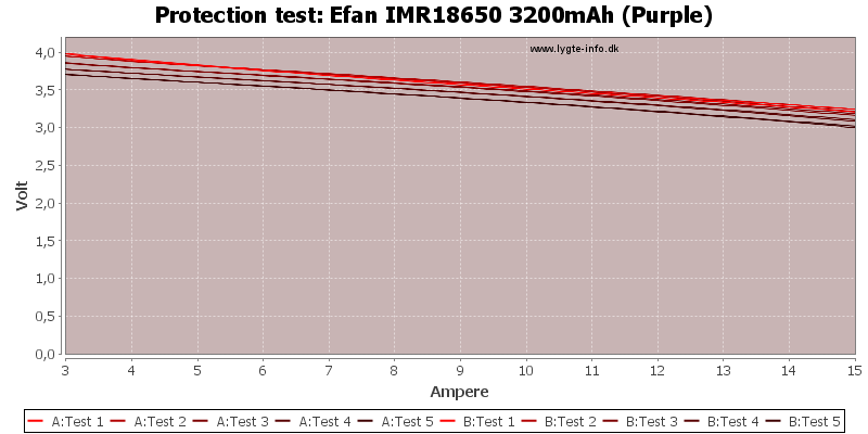 Efan%20IMR18650%203200mAh%20(Purple)-TripCurrent