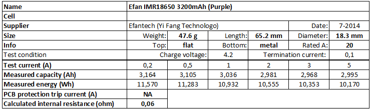 Efan%20IMR18650%203200mAh%20(Purple)-info
