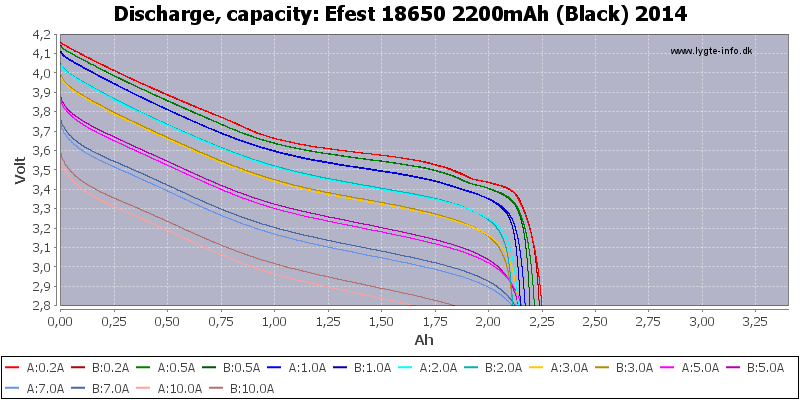 Efest%2018650%202200mAh%20(Black)%202014-Capacity