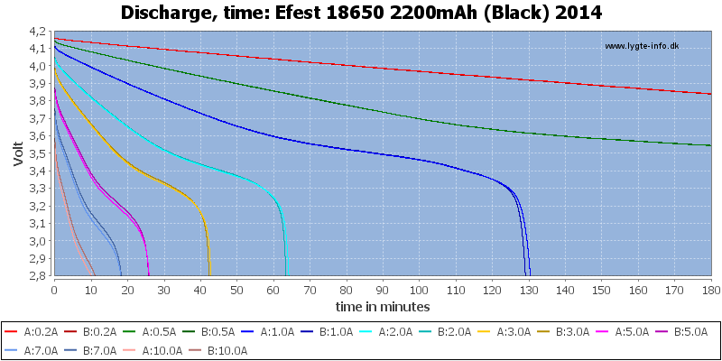 Efest%2018650%202200mAh%20(Black)%202014-CapacityTime