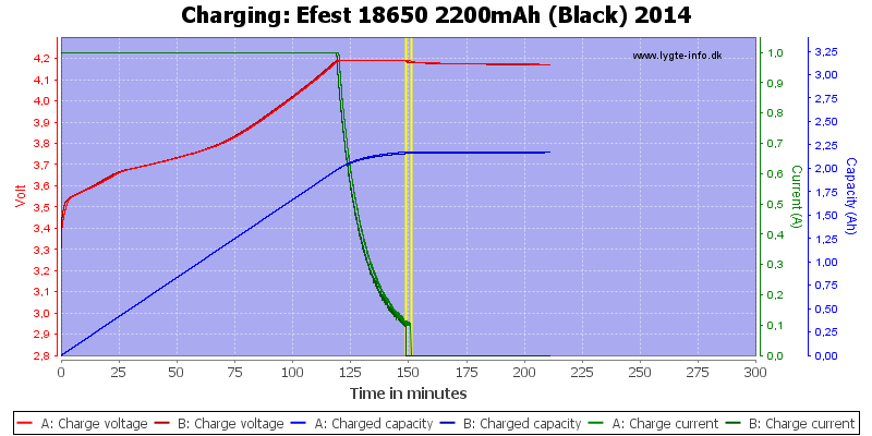 Efest%2018650%202200mAh%20(Black)%202014-Charge