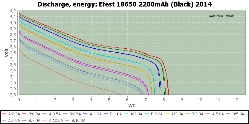 Efest%2018650%202200mAh%20(Black)%202014-Energy