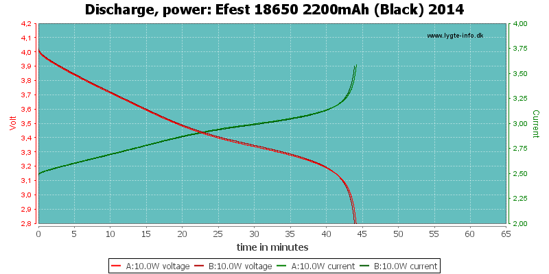 Efest%2018650%202200mAh%20(Black)%202014-PowerLoadTime