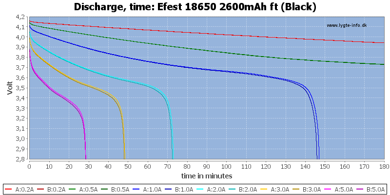 Efest%2018650%202600mAh%20ft%20(Black)-CapacityTime