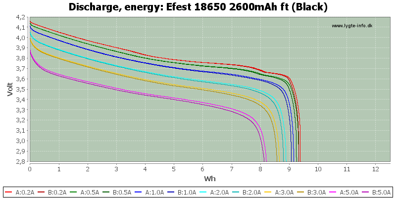 Efest%2018650%202600mAh%20ft%20(Black)-Energy