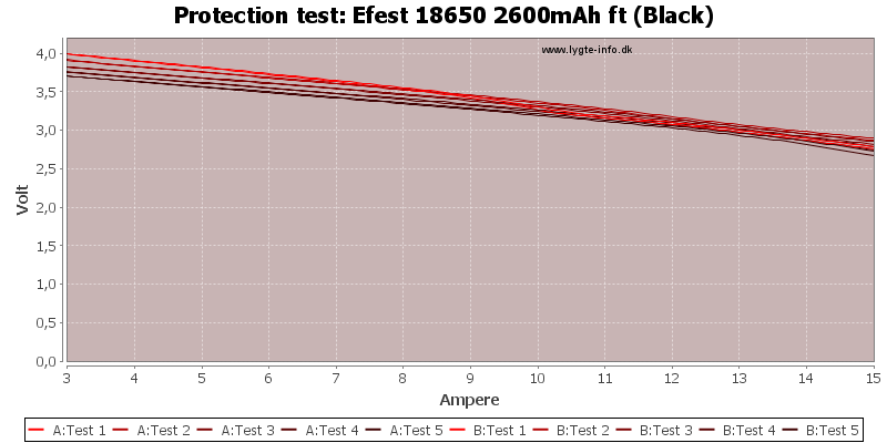 Efest%2018650%202600mAh%20ft%20(Black)-TripCurrent