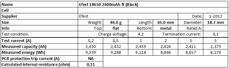 Efest%2018650%202600mAh%20ft%20(Black)-info