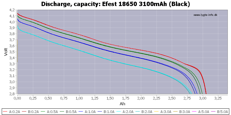 Efest%2018650%203100mAh%20(Black)-Capacity