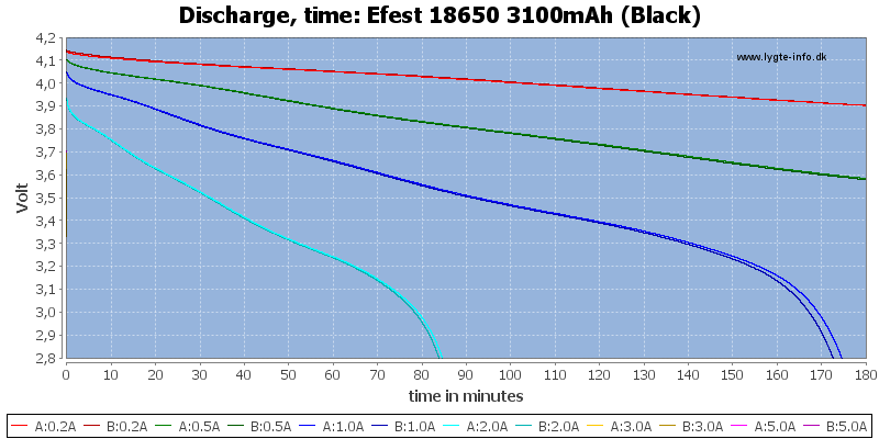 Efest%2018650%203100mAh%20(Black)-CapacityTime