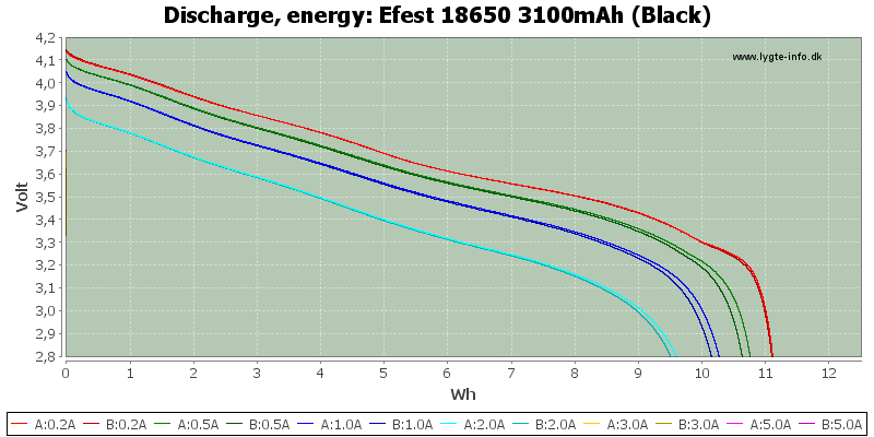 Efest%2018650%203100mAh%20(Black)-Energy