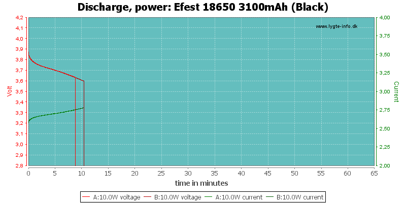 Efest%2018650%203100mAh%20(Black)-PowerLoadTime