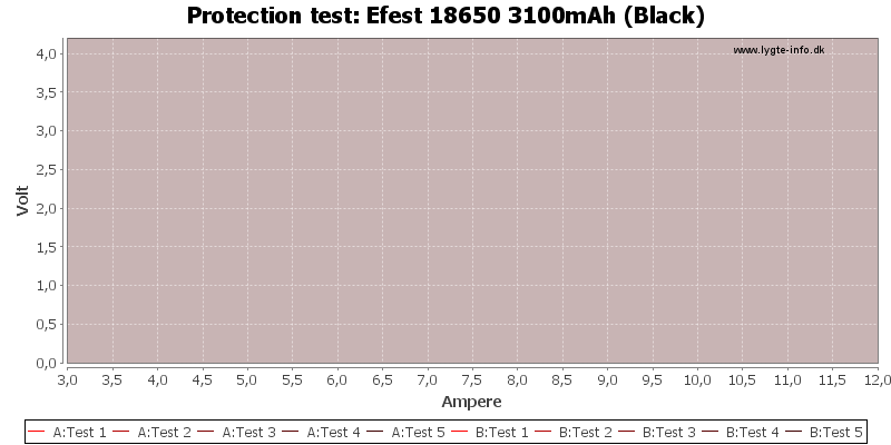 Efest%2018650%203100mAh%20(Black)-TripCurrent