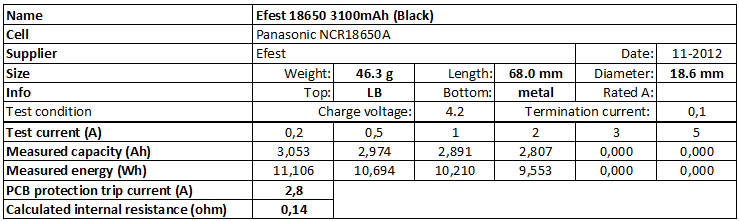 Efest%2018650%203100mAh%20(Black)-info