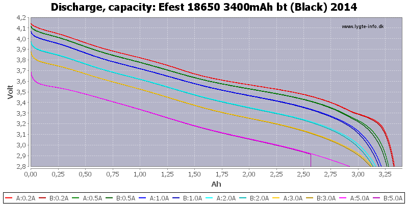 Efest%2018650%203400mAh%20bt%20(Black)%202014-Capacity