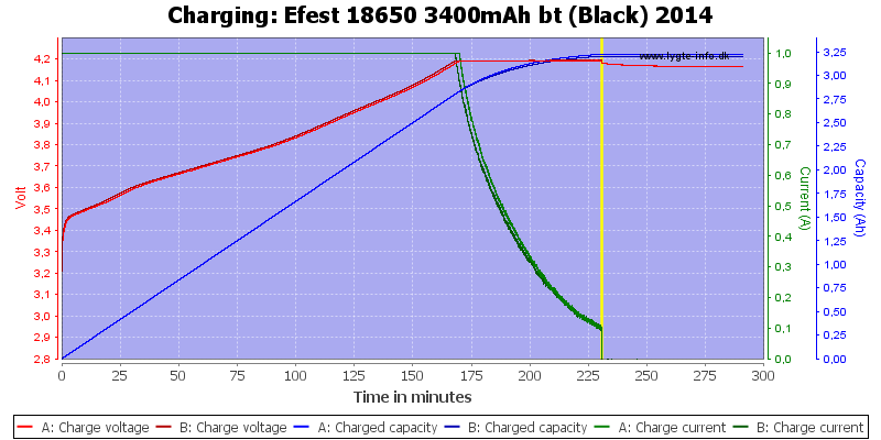 Efest%2018650%203400mAh%20bt%20(Black)%202014-Charge