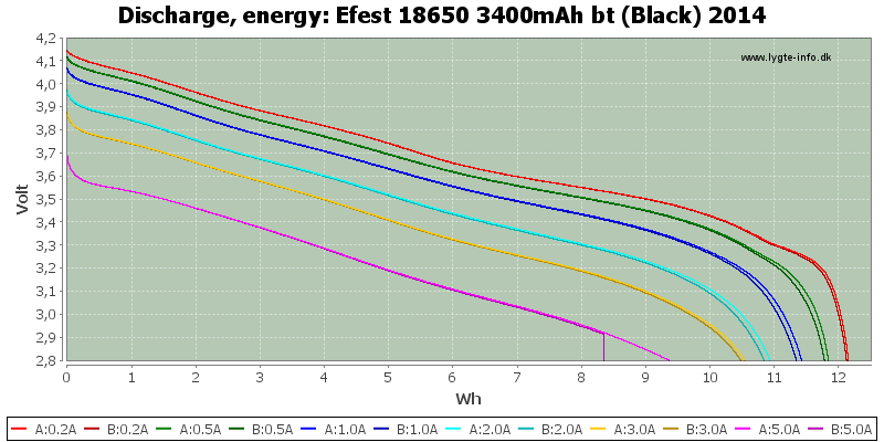 Efest%2018650%203400mAh%20bt%20(Black)%202014-Energy