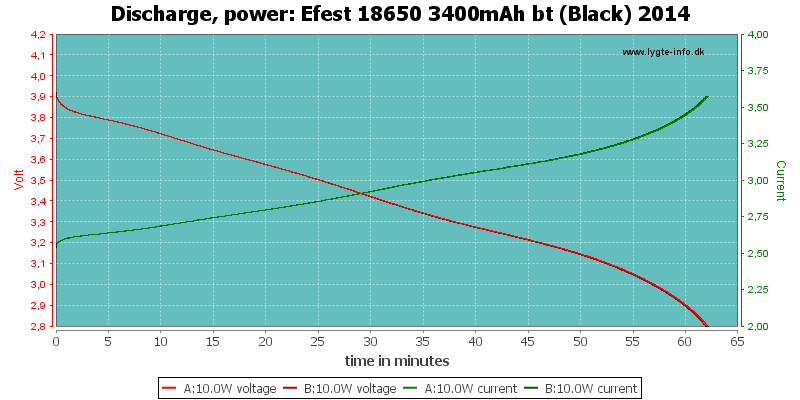 Efest%2018650%203400mAh%20bt%20(Black)%202014-PowerLoadTime