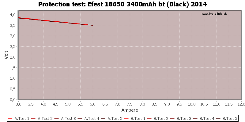 Efest%2018650%203400mAh%20bt%20(Black)%202014-TripCurrent