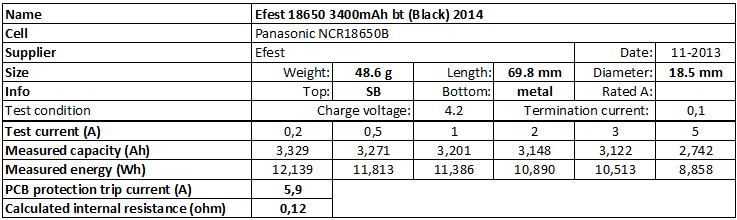 Efest%2018650%203400mAh%20bt%20(Black)%202014-info