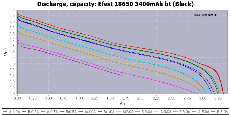 Efest%2018650%203400mAh%20bt%20(Black)-Capacity