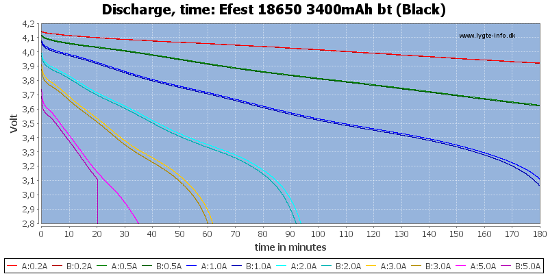 Efest%2018650%203400mAh%20bt%20(Black)-CapacityTime