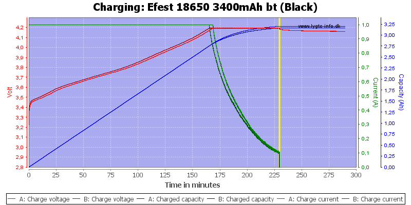 Efest%2018650%203400mAh%20bt%20(Black)-Charge