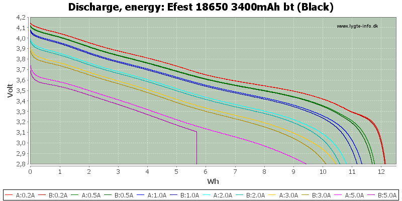 Efest%2018650%203400mAh%20bt%20(Black)-Energy