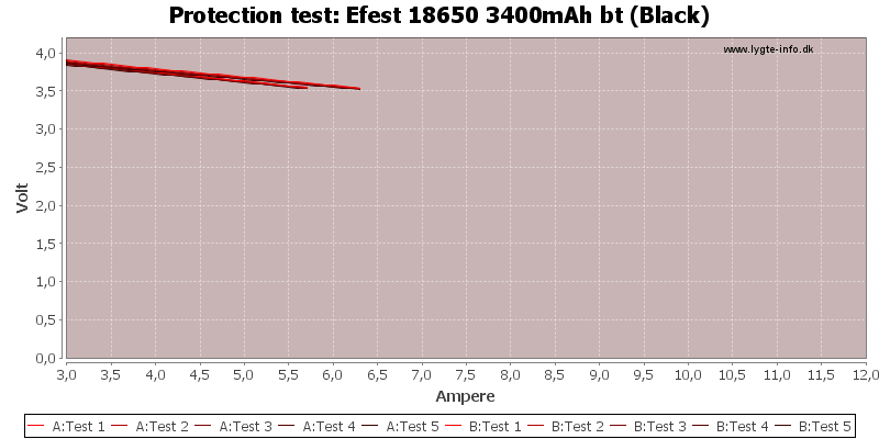 Efest%2018650%203400mAh%20bt%20(Black)-TripCurrent