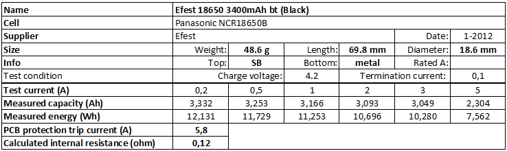 Efest%2018650%203400mAh%20bt%20(Black)-info