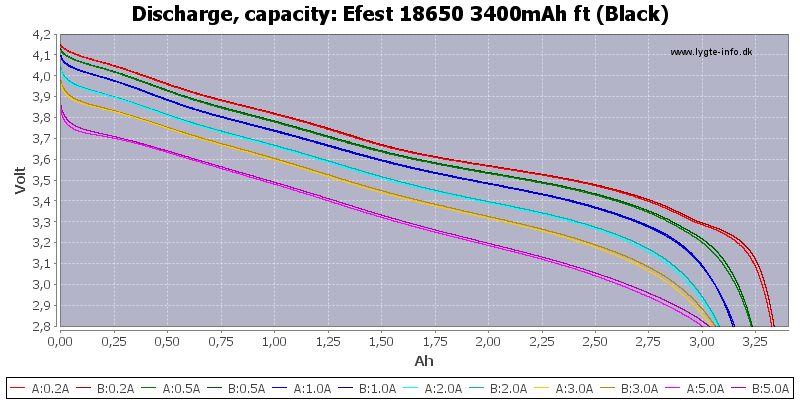 Efest%2018650%203400mAh%20ft%20(Black)-Capacity