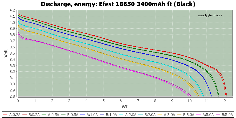 Efest%2018650%203400mAh%20ft%20(Black)-Energy