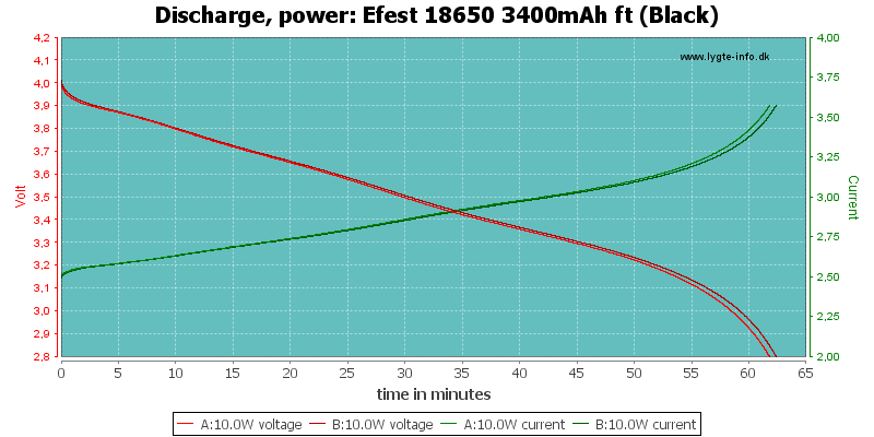 Efest%2018650%203400mAh%20ft%20(Black)-PowerLoadTime