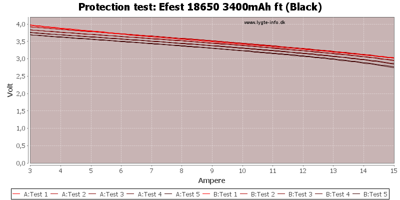 Efest%2018650%203400mAh%20ft%20(Black)-TripCurrent